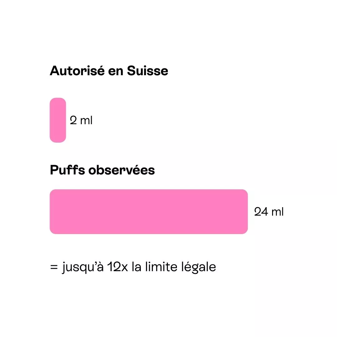 Image Puff A Grande Contenance Cipret Neuchâtel